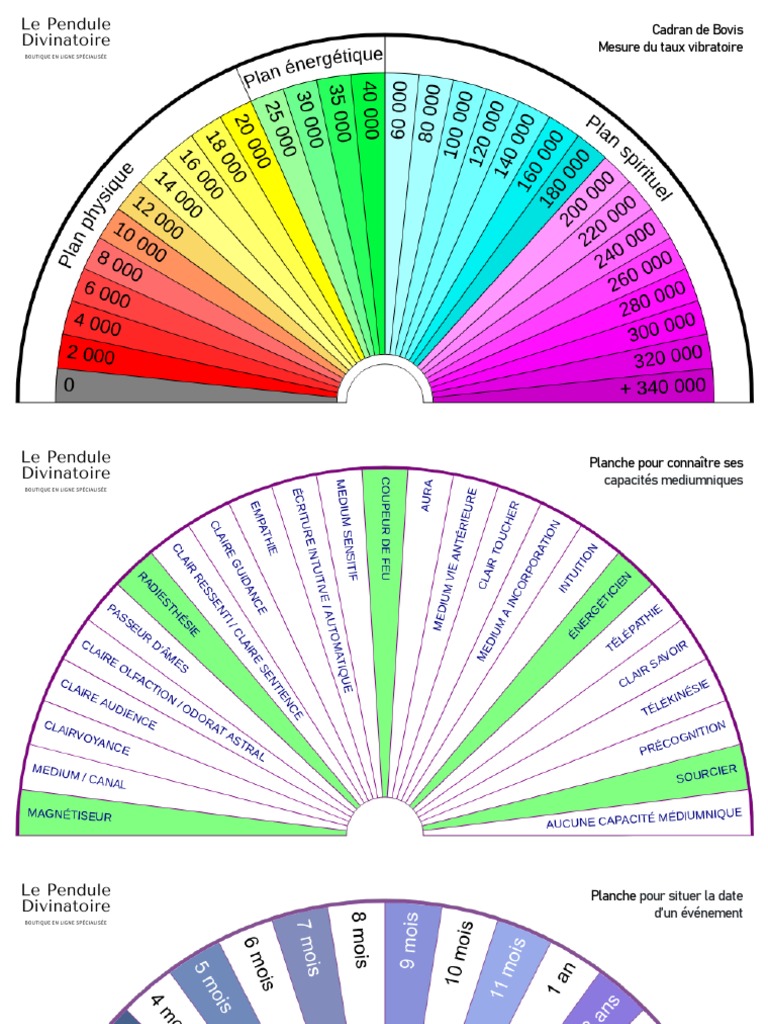 planche pendule divinatoire