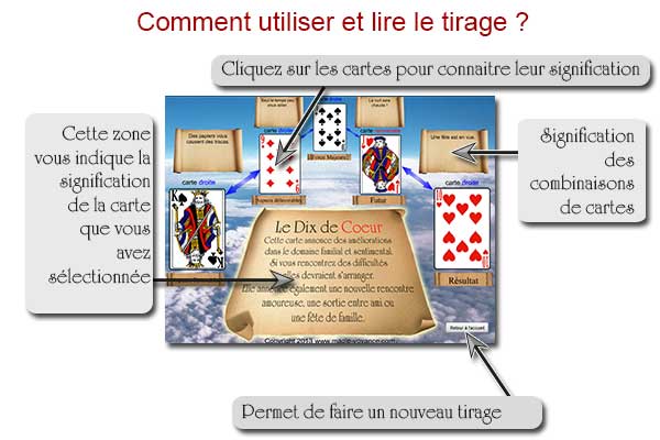 cartomancie tirage gratuit