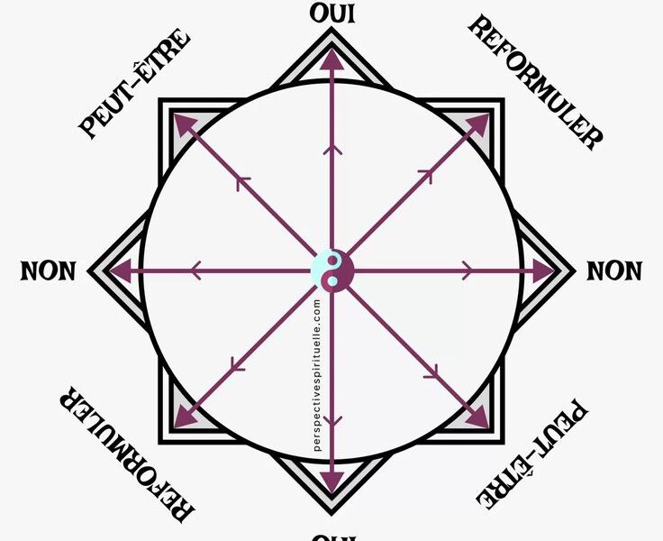 pendule