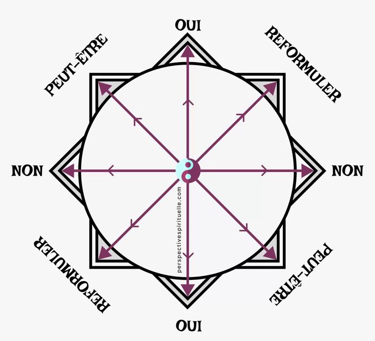pendule gratuit voyance