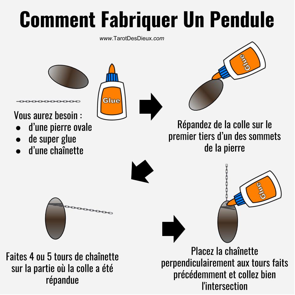 comment utiliser un pendule de voyance