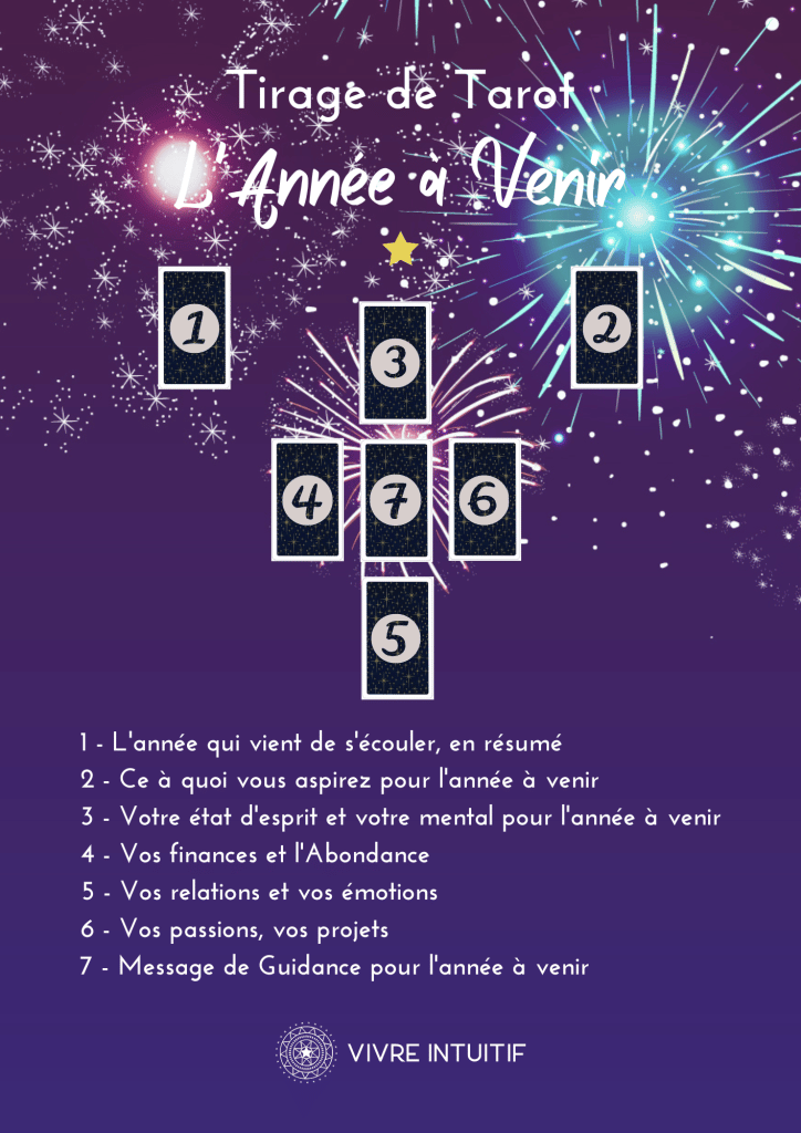 tirer les tarots gratuit