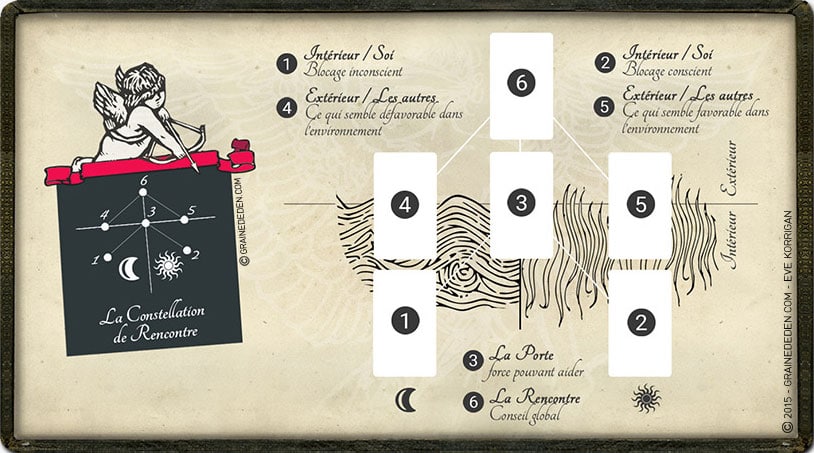 tarot gratuit cartomancie