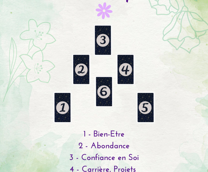 tarot