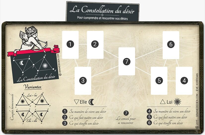 tirage