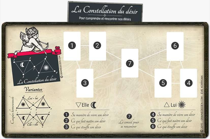 tirage tarot semaine
