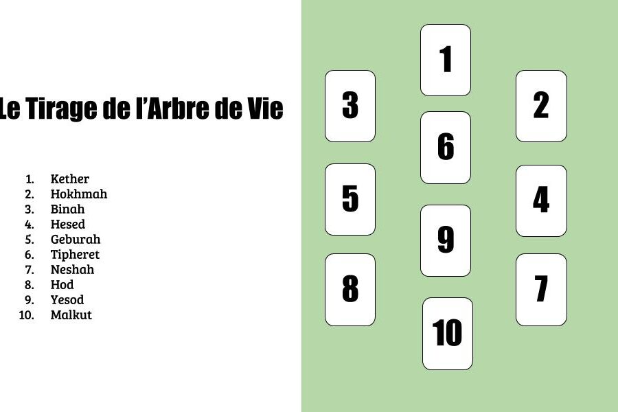 tirage