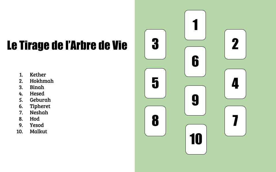 tirage tarot marseillais gratuit