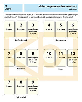 tirage du tarot
