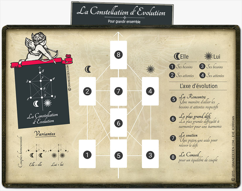 tirage du tarot gratuit
